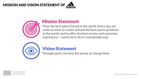 what is adidas vision.